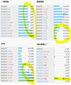 配当金、自社株買い-CSP