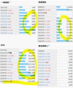 配当金、自社株買い-滝澤鉄工所-6121