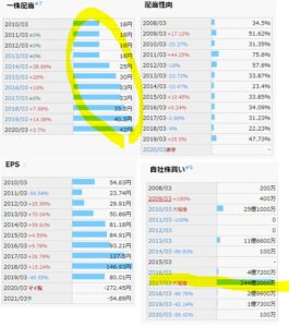 配当金、自社株買い-理研ビタミン