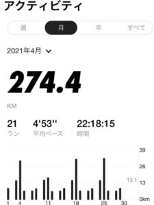 2021年4月-月間走行距離