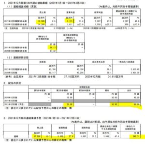 2021年第一四半期決算は好調-ニチリン