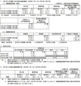 2021年第三四半期決算分析.7812-クレステック1.