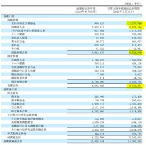 2021年第三四半期決算分析.7812-クレステック5.