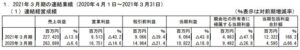 21年3月決算短信-エクセディ0