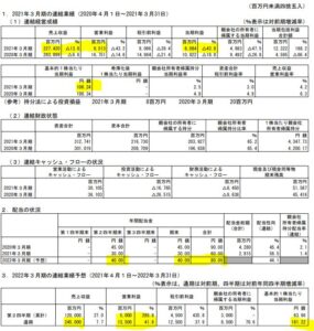 21年3月決算短信-エクセディ1.