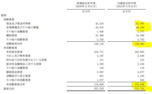 21年3月決算短信-エクセディ3.