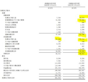 21年3月決算短信-エクセディ4.