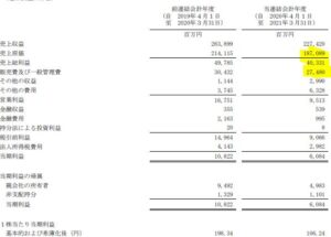 21年3月決算短信-エクセディ5.