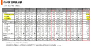 セグメント別分析3.LIFULL