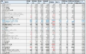 ネオモバ-高配当株-2021年4月-PF1