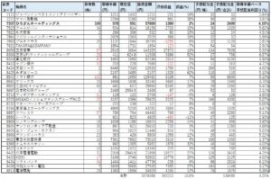 ネオモバ-高配当株-2021年4月-PF2