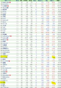 バリュー、グロース株