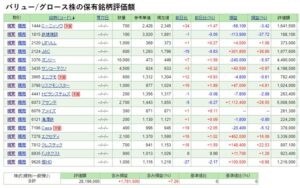 バリュー,グロース株成績