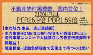 バリュー株分析.2120.LIFULL2