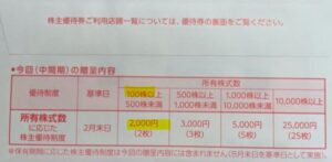 ビックカメラ3048より株主優待到着-2.
