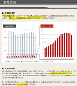 事業概要.日本BS放送1.