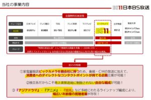 事業概要.日本BS放送2.