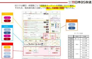 事業概要.日本BS放送3.