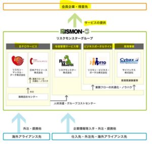 事業概要1.リスクモンスター