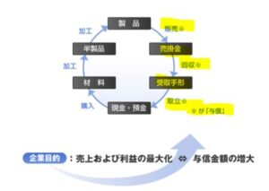 事業概要2.リスクモンスター