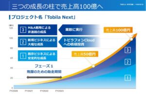事業概要3.トビラシステムズ