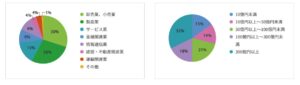 事業概要3.リスクモンスター