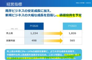 事業概要4.トビラシステムズ