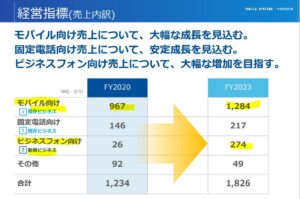 事業概要5.トビラシステムズ