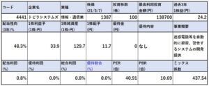 各種指標-トビラシステムズ-4441