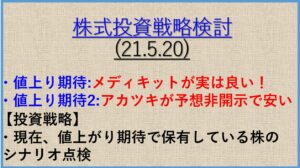投資戦略21.5.20
