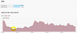 期末PER,PBR-4441-トビラシステムズ1.