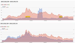 期末PER,PBR-LIFULL-2120-2