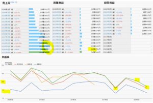 業績-LIFULL-2120