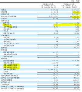 決算分析11.リスクモンスター