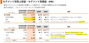 決算分析3.LIFULL