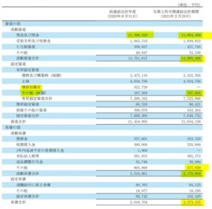 決算分析3.日本BS放送