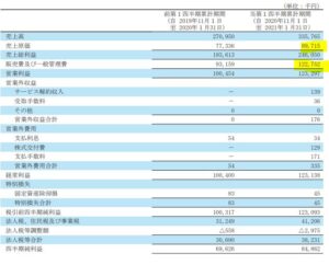 決算分析4.トビラシステムズ