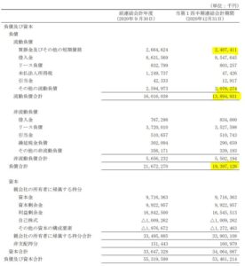 決算分析5.LIFULL