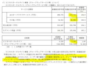 決算分析5.リスクモンスター