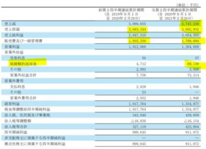 決算分析5.日本BS放送