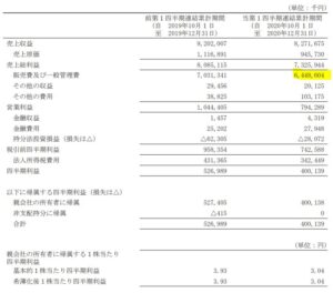 決算分析6.LIFULL