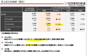 決算分析6.日本BS放送