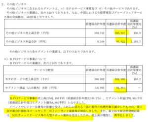 決算分析7.リスクモンスター