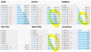 財務分析-日本BS放送-9414