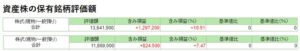 資産株成績