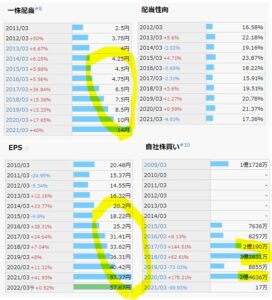 配当金、自社株買い-リスクモンスター