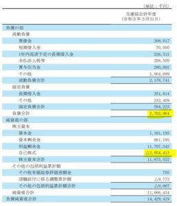 2021年3月期決算分析6.アサンテ-6073