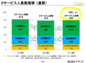 2021年3月期決算分析9.アサンテ-6073
