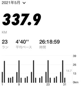2021年5月-月間走行距離