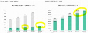 2022年1月期第一四半期決算分析2.エニグモ